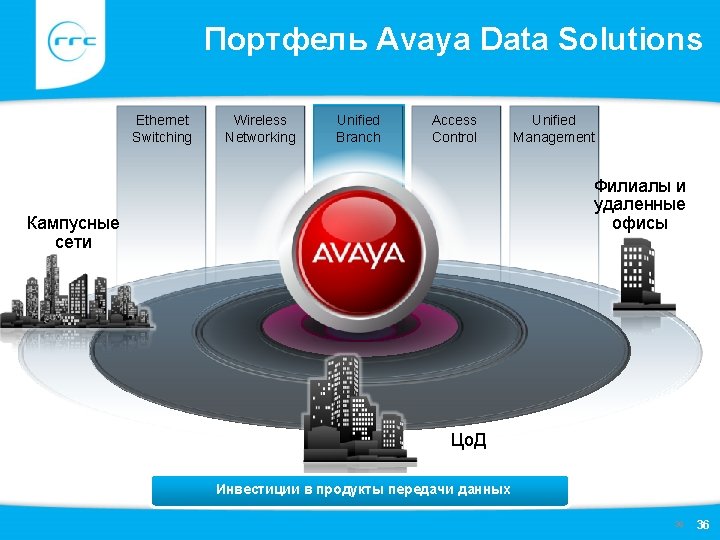 Портфель Avaya Data Solutions Ethernet Switching Wireless Networking Unified Branch Access Control Unified Management