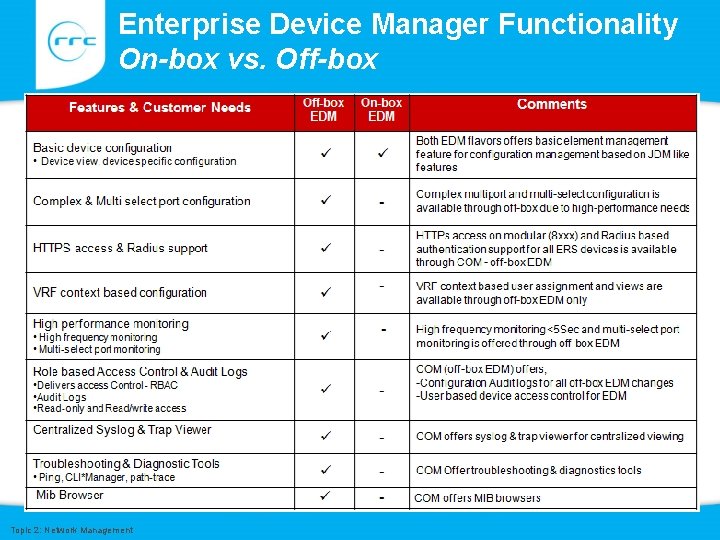 Enterprise Device Manager Functionality On-box vs. Off-box Topic 2: Network Management 