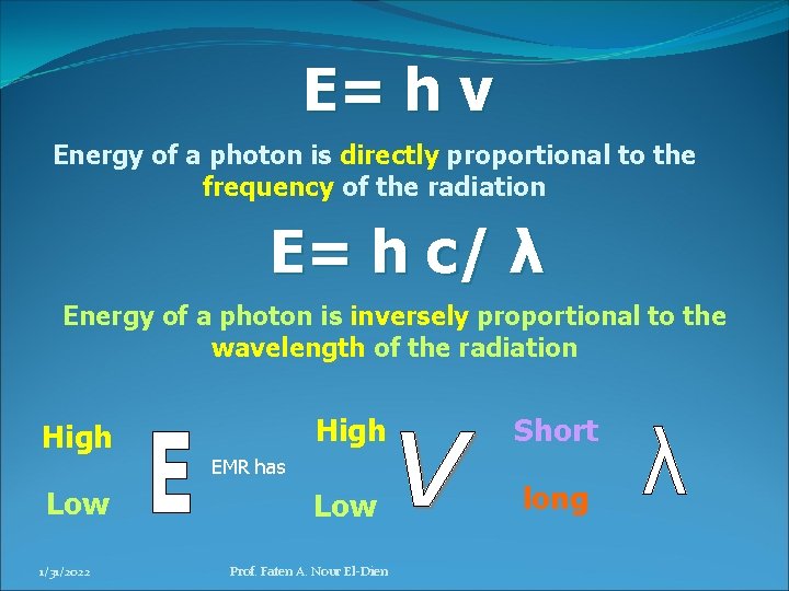 E= h ν Energy of a photon is directly proportional to the frequency of