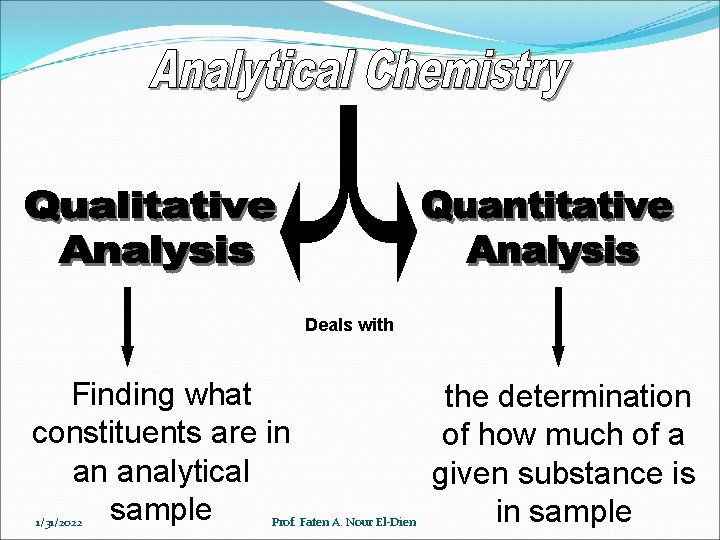 Deals with Finding what constituents are in an analytical sample 1/31/2022 Prof. Faten A.