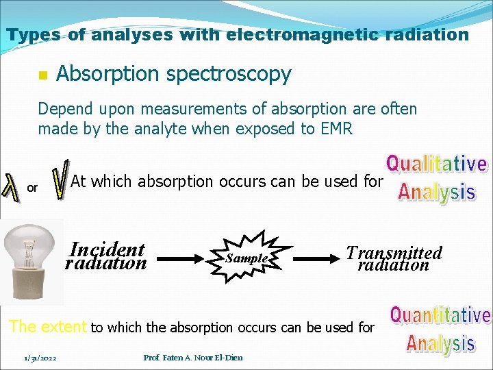 Types of analyses with electromagnetic radiation n Absorption spectroscopy Depend upon measurements of absorption
