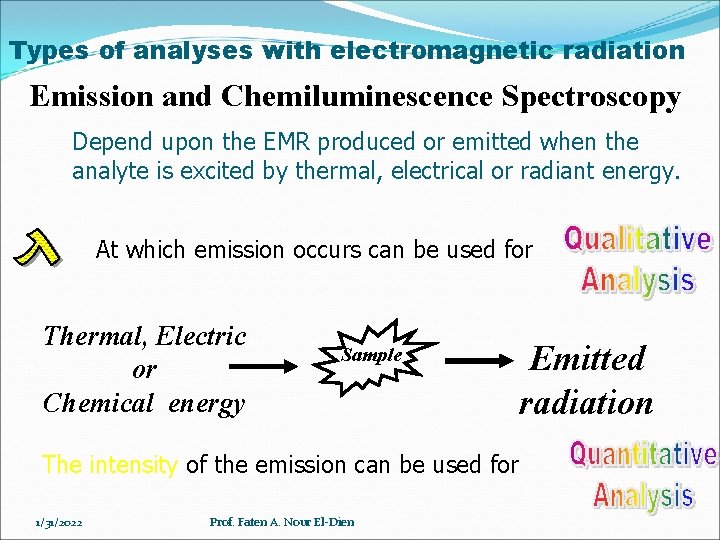 Types of analyses with electromagnetic radiation Emission and Chemiluminescence Spectroscopy Depend upon the EMR