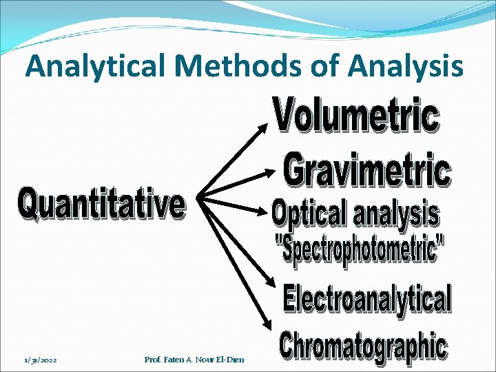 Analytical Methods of Analysis 1/31/2022 Prof. Faten A. Nour El-Dien 
