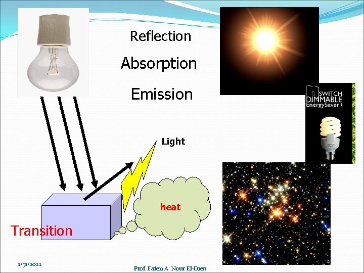 Reflection Absorption Emission Light heat Transition 1/31/2022 Prof. Faten A. Nour El-Dien 