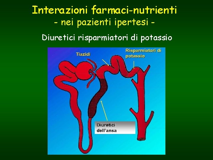 Interazioni farmaci-nutrienti - nei pazienti ipertesi - Diuretici risparmiatori di potassio 