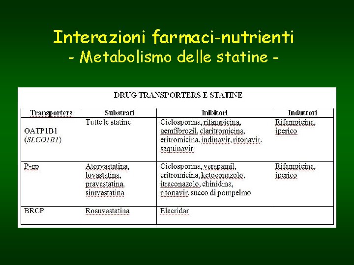 Interazioni farmaci-nutrienti - Metabolismo delle statine - 