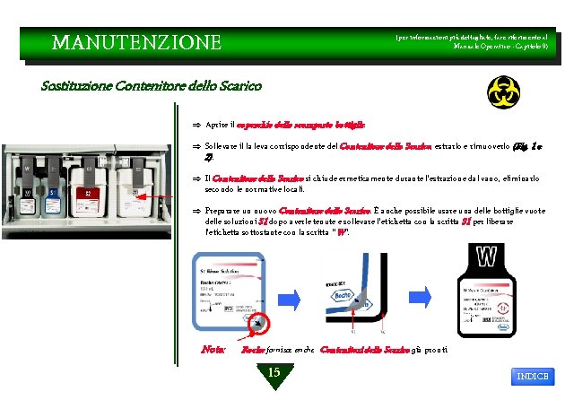 MANUTENZIONE (per informazioni più dettagliate, fare riferimento al Manuale Operativo - Capitolo 9) Sostituzione