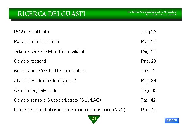 RICERCA DEI GUASTI (per informazioni più dettagliate, fare riferimento al Manuale Operativo - Capitolo