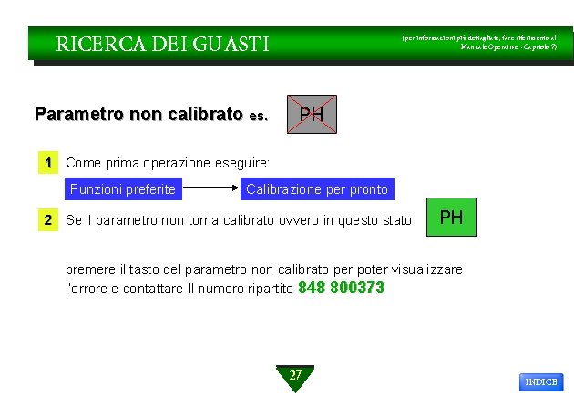 RICERCA DEI GUASTI Parametro non calibrato es. (per informazioni più dettagliate, fare riferimento al