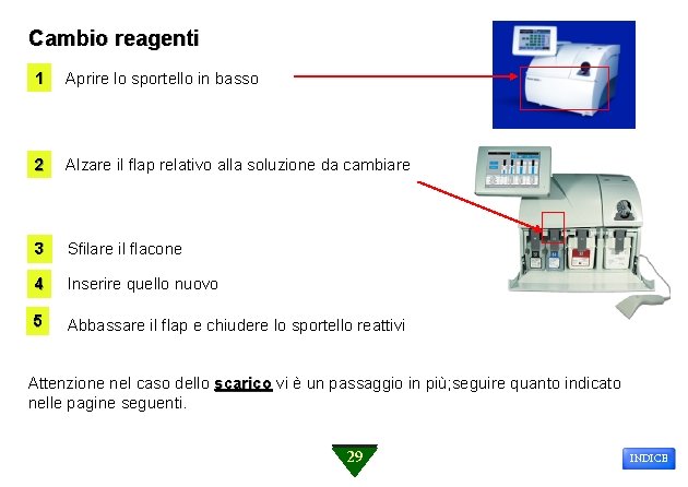 Cambio reagenti 1 Aprire lo sportello in basso 2 Alzare il flap relativo alla