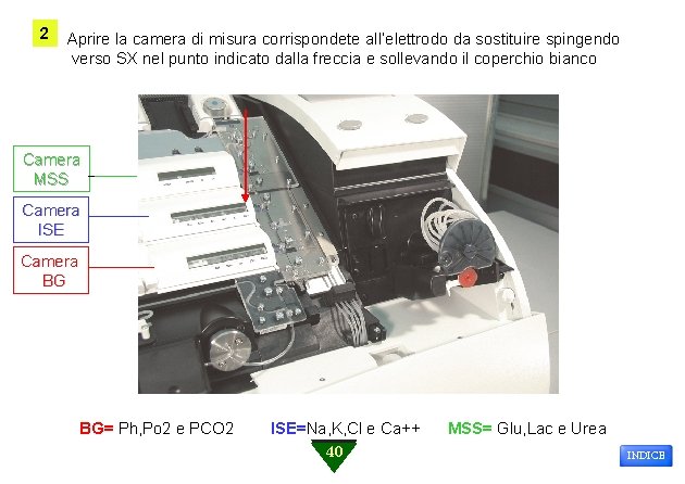 2 Aprire la camera di misura corrispondete all’elettrodo da sostituire spingendo verso SX nel