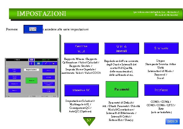 IMPOSTAZIONI Premere (per informazioni dettagliate, fare riferimeto al Manuale di riferimento) per accedere alle