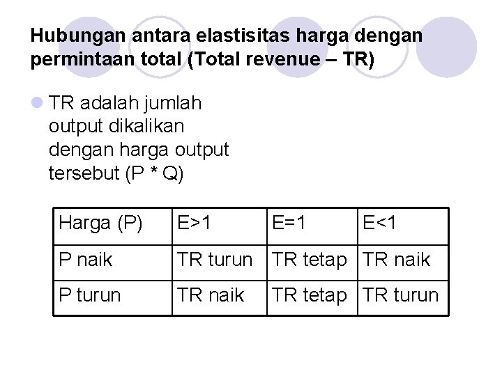 Hubungan antara elastisitas harga dengan permintaan total (Total revenue – TR) l TR adalah