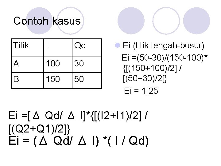 Contoh kasus Titik I Qd A 100 30 B 150 50 l Ei (titik