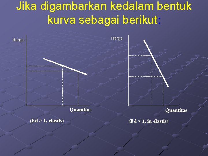 Jika digambarkan kedalam bentuk kurva sebagai berikut: Harga Quantitas (Ed > 1, elastis) Quantitas