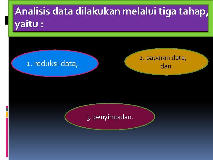 Analisis data dilakukan melalui tiga tahap, yaitu : 2. paparan data, dan 1. reduksi