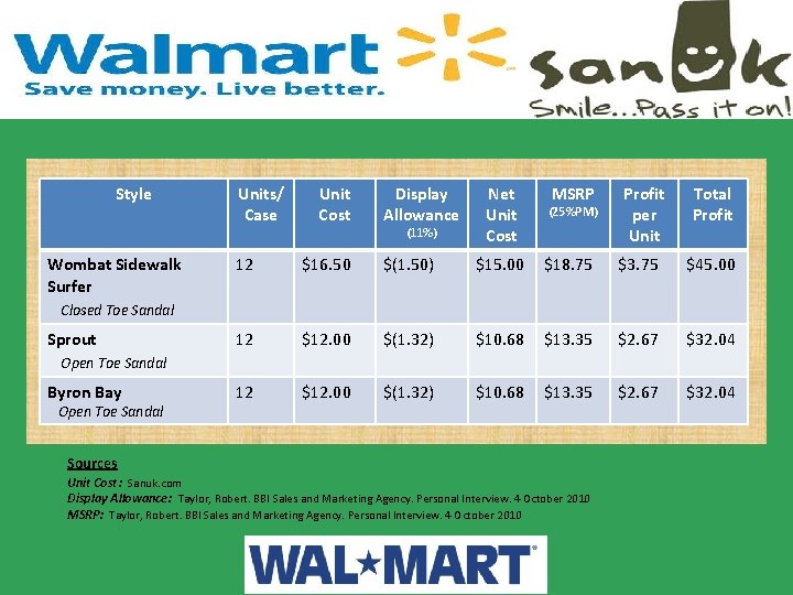 Style Wombat Sidewalk Surfer Units/ Case Unit Cost Display Allowance (11%) Net Unit Cost