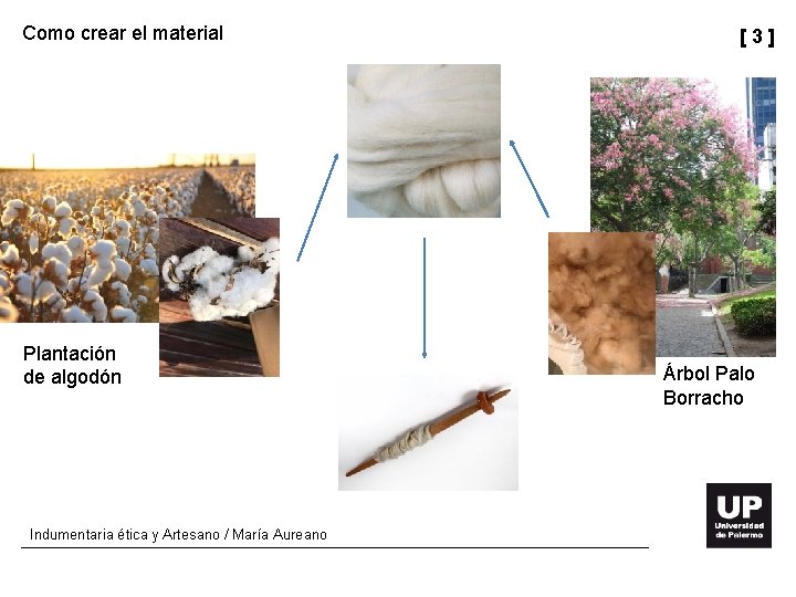 Como crear el material Plantación de algodón Indumentaria ética y Artesano / María Aureano