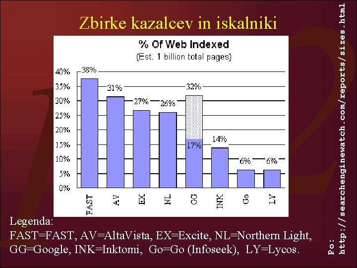 Legenda: FAST=FAST, AV=Alta. Vista, EX=Excite, NL=Northern Light, GG=Google, INK=Inktomi, Go=Go (Infoseek), LY=Lycos. Po: http: