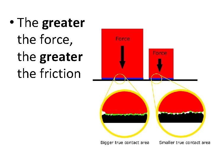  • The greater the force, the greater the friction 