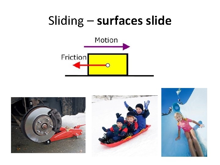 Sliding – surfaces slide 