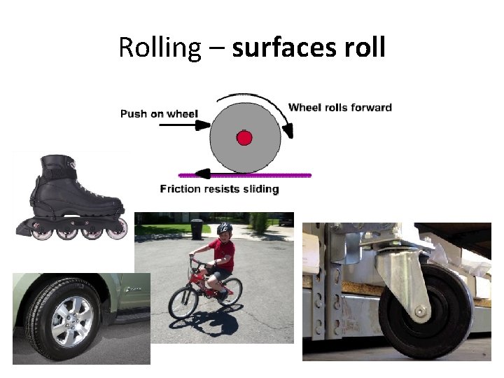 Rolling – surfaces roll 
