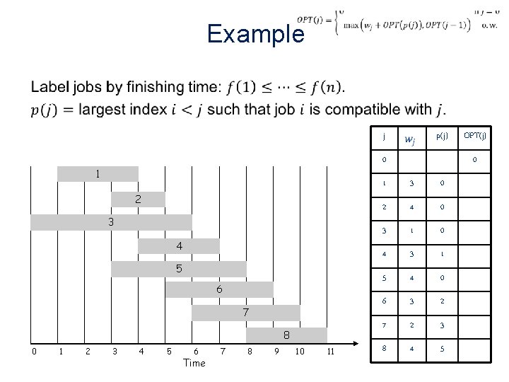 Example • j 0 1 2 3 4 5 6 7 8 0 1