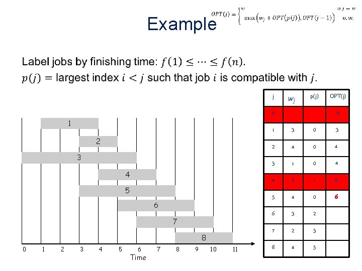 Example • j 0 1 2 3 4 5 6 7 8 0 1