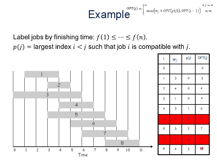Example • j 0 1 2 3 4 5 6 7 8 0 1