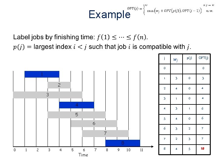 Example • j 0 1 2 3 4 5 6 7 8 0 1