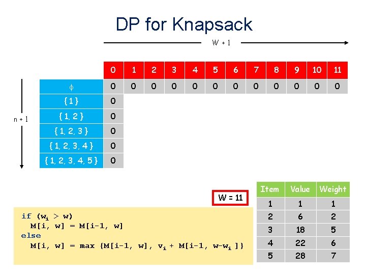 DP for Knapsack W+1 n+1 0 1 2 3 4 5 6 7 8