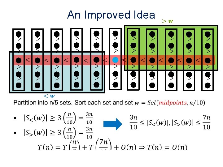 An Improved Idea • 