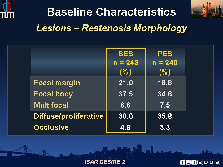 Baseline Characteristics Lesions – Restenosis Morphology Focal margin Focal body Multifocal Diffuse/proliferative Occlusive SES
