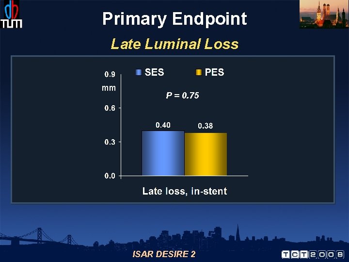 Primary Endpoint Late Luminal Loss mm P = 0. 75 ISAR DESIRE 2 