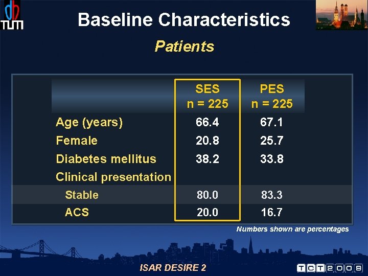 Baseline Characteristics Patients SES n = 225 PES n = 225 Age (years) 66.