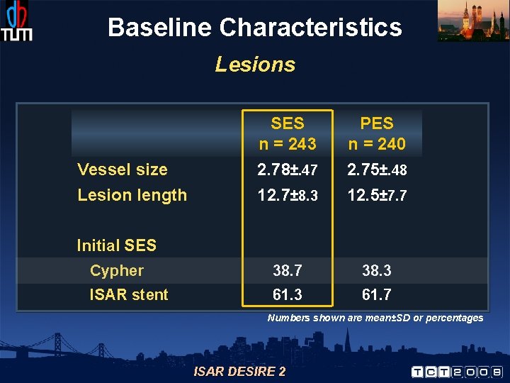 Baseline Characteristics Lesions SES n = 243 PES n = 240 Vessel size 2.