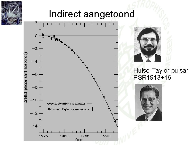 Indirect aangetoond Hulse-Taylor pulsar PSR 1913+16 