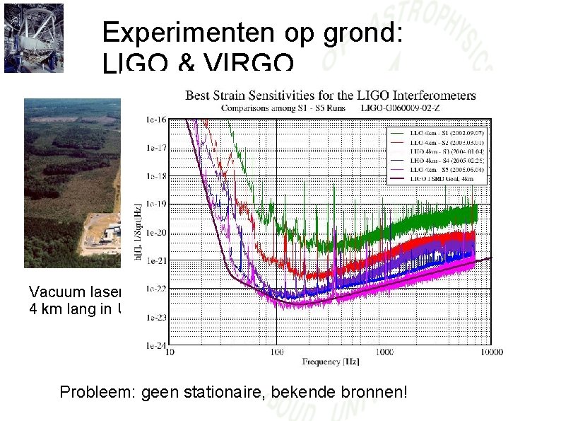 Experimenten op grond: LIGO & VIRGO Vacuum laser armen van 4 km lang in