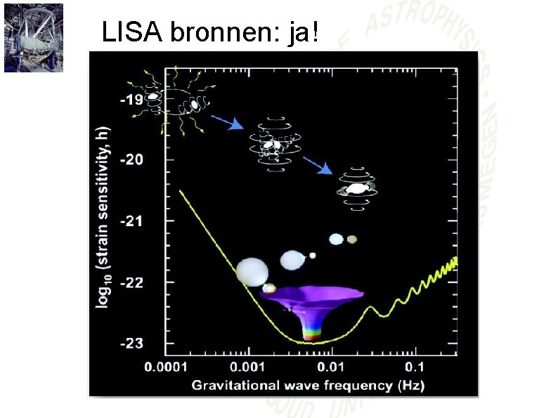 LISA bronnen: ja! 