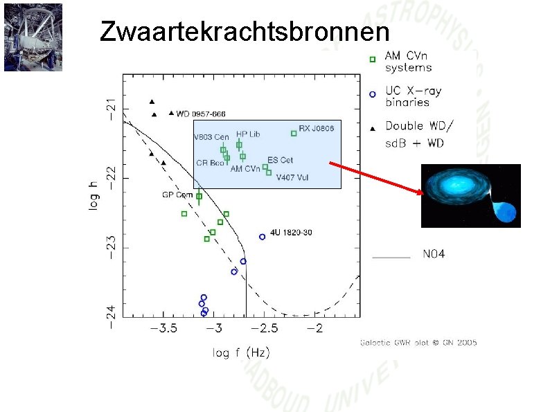 Zwaartekrachtsbronnen 