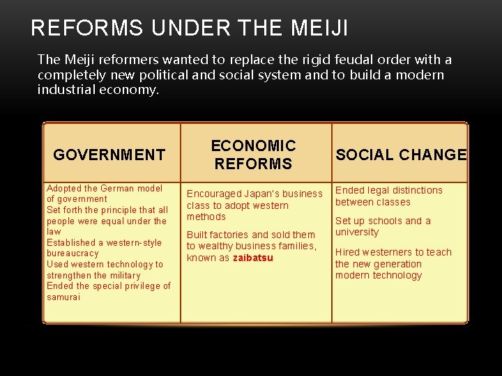 REFORMS UNDER THE MEIJI The Meiji reformers wanted to replace the rigid feudal order