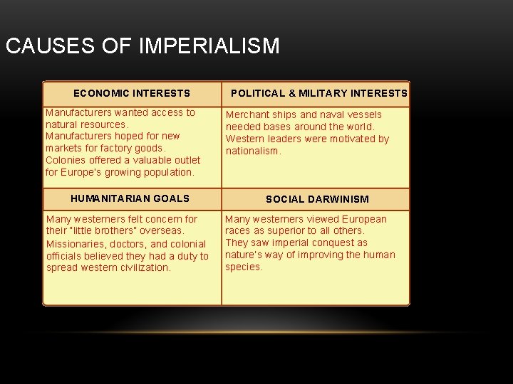 CAUSES OF IMPERIALISM ECONOMIC INTERESTS Manufacturers wanted access to natural resources. Manufacturers hoped for