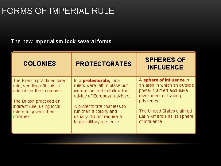 1 FORMS OF IMPERIAL RULE The new imperialism took several forms. COLONIES PROTECTORATES The