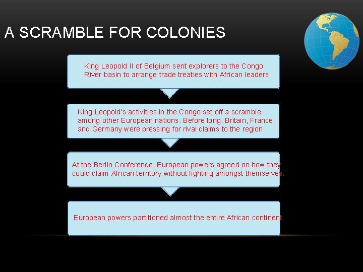 A SCRAMBLE FOR COLONIES King Leopold II of Belgium sent explorers to the Congo