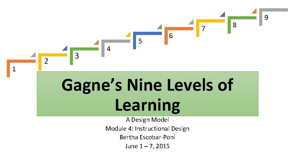Gagne’s Nine Levels of Learning A Design Model Module 4: Instructional Design Bertha Escobar-Poni