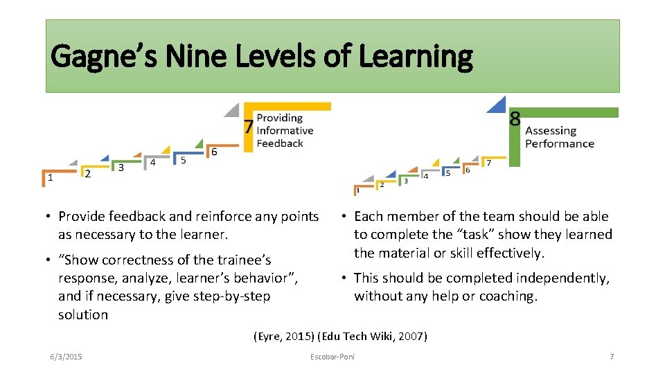Gagne’s Nine Levels of Learning • Provide feedback and reinforce any points as necessary
