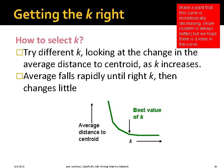 Make a point that this curve is monotonically decreasing (more clusters is always better)