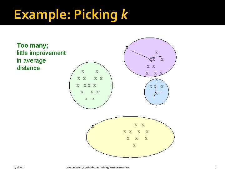 Example: Picking k Too many; little improvement in average distance. x x x x