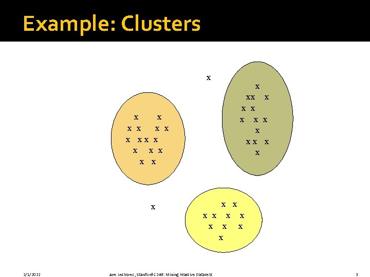 Example: Clusters x x x x xx x x x 2/1/2022 x xx x