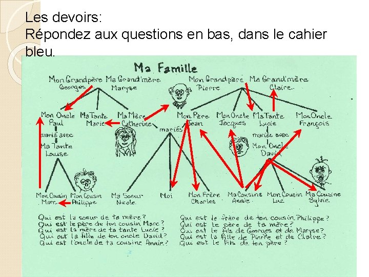 Les devoirs: Répondez aux questions en bas, dans le cahier bleu. 